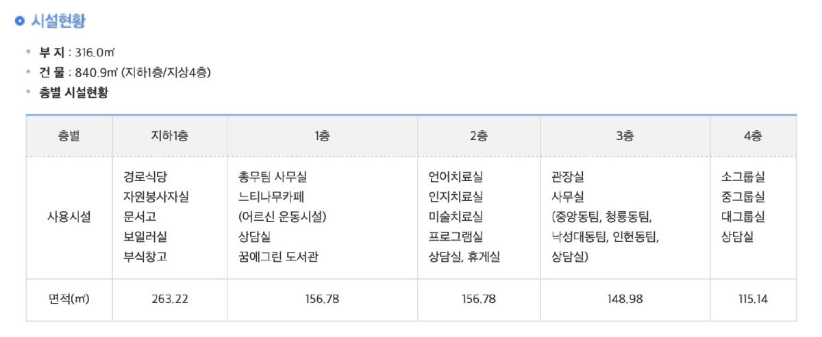 중앙사회복지관 사진 2