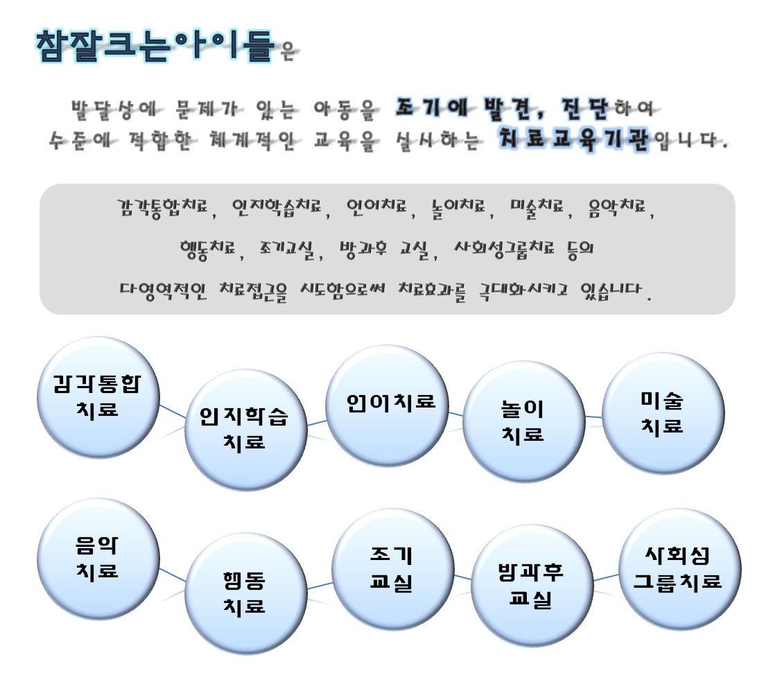 참잘크는아이들 원흥점 사진 2