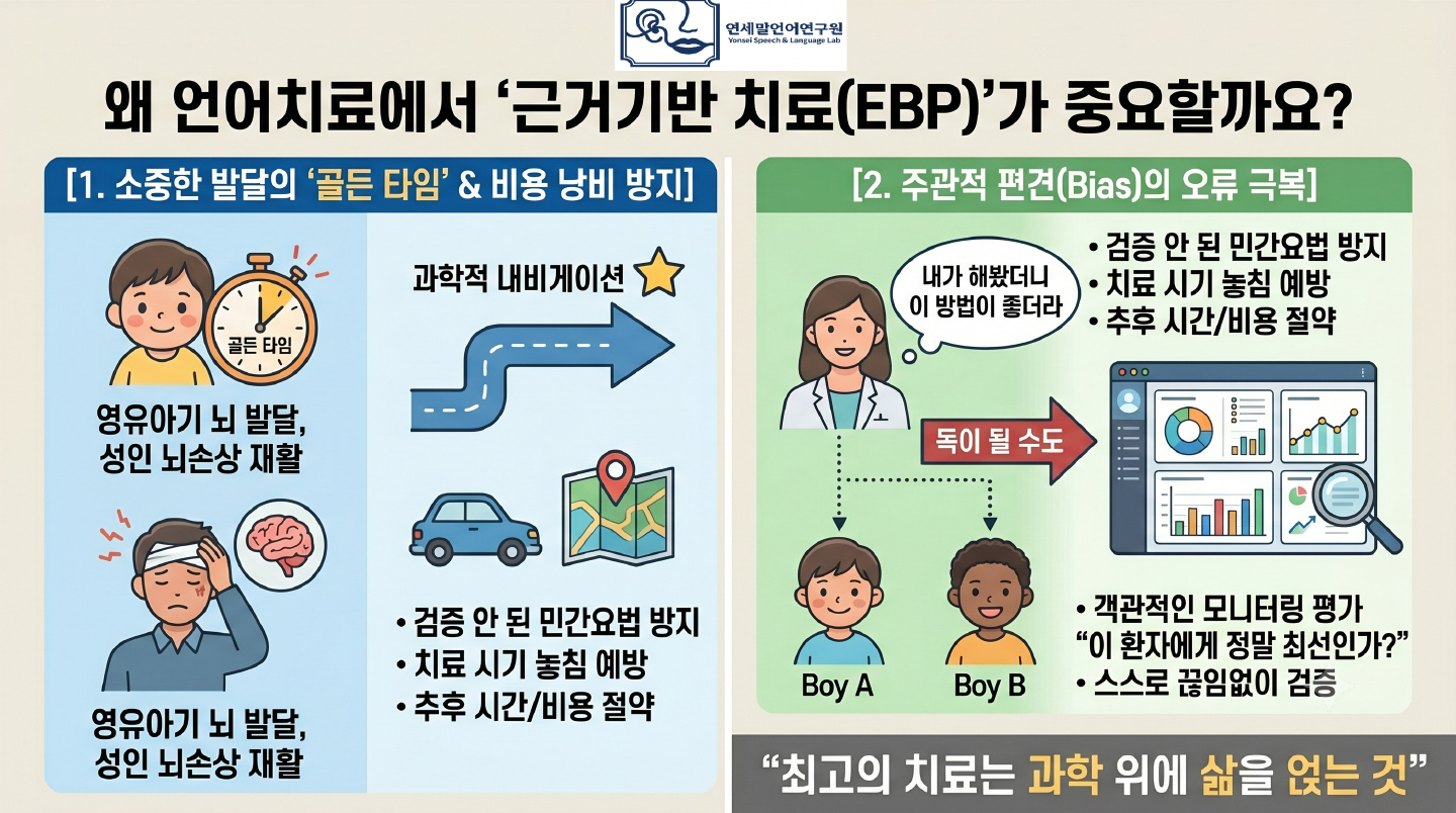 💡 왜 우리 아이, 우리 가족 언어치료는 '근거기반(EBP)'이어야 할까요? 이미지 3