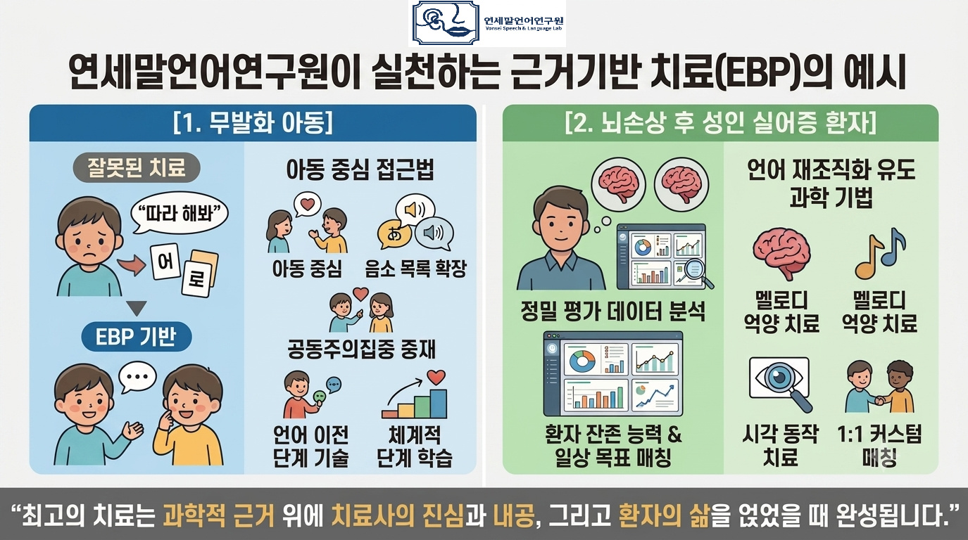 💡 왜 우리 아이, 우리 가족 언어치료는 '근거기반(EBP)'이어야 할까요? 이미지 4