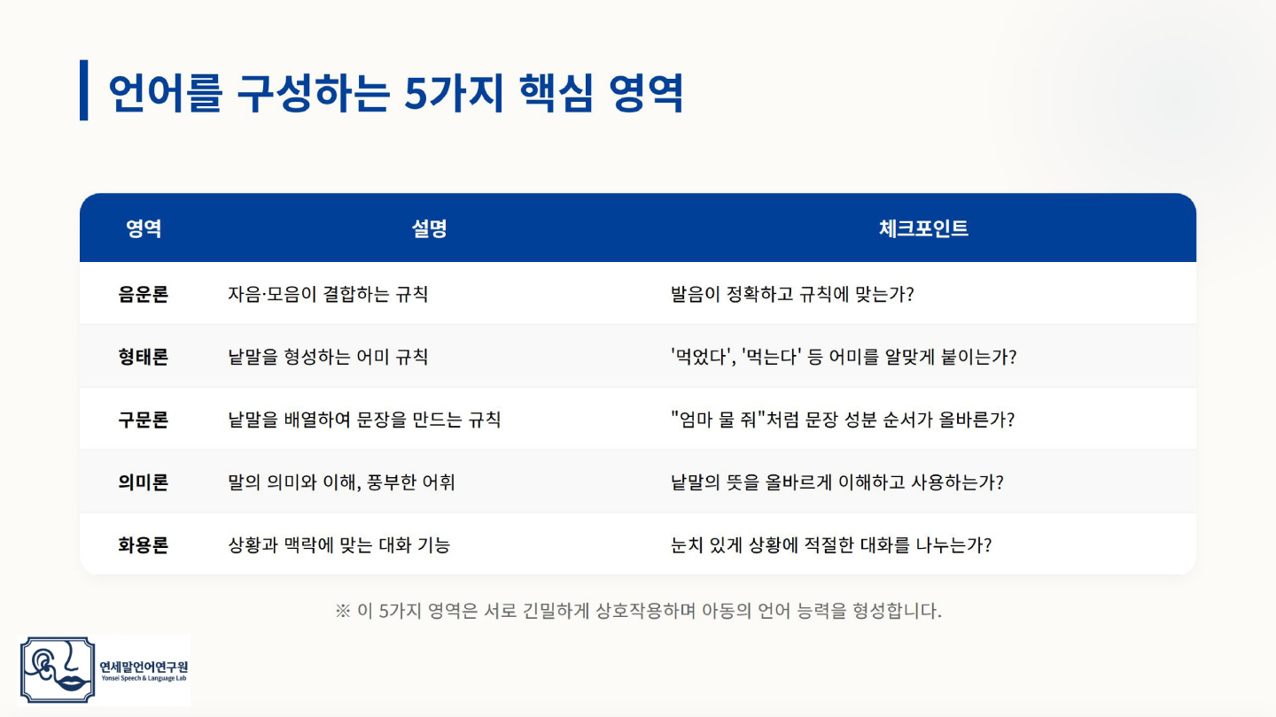 아동 언어발달지체와 언어장애의 본질 이미지 4