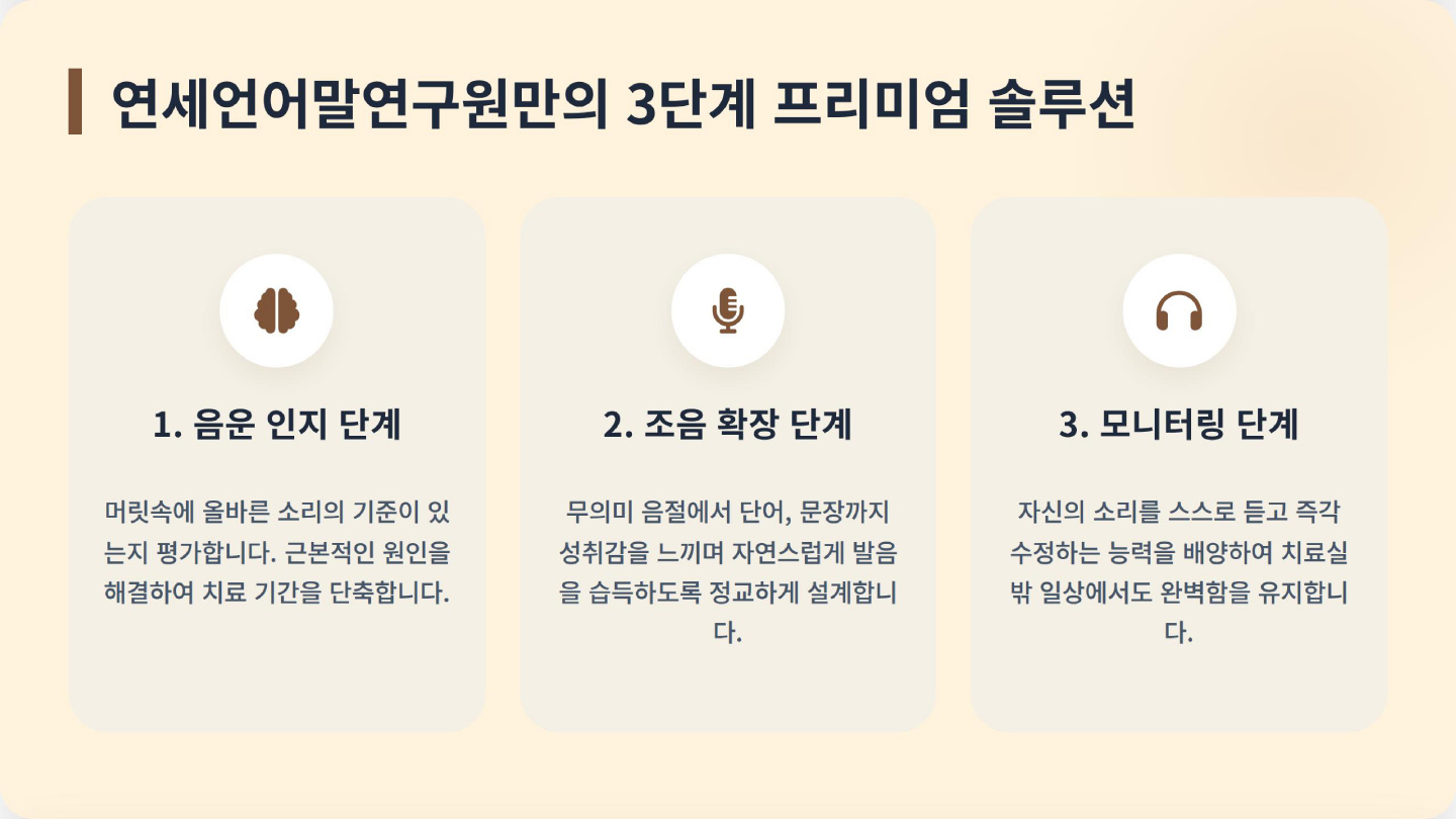 💡 [조음음운장애] /ㄹ/, /ㅈ/ 아기 발음, 5개월 만에 완벽하게 일상화된 비결 이미지 3
