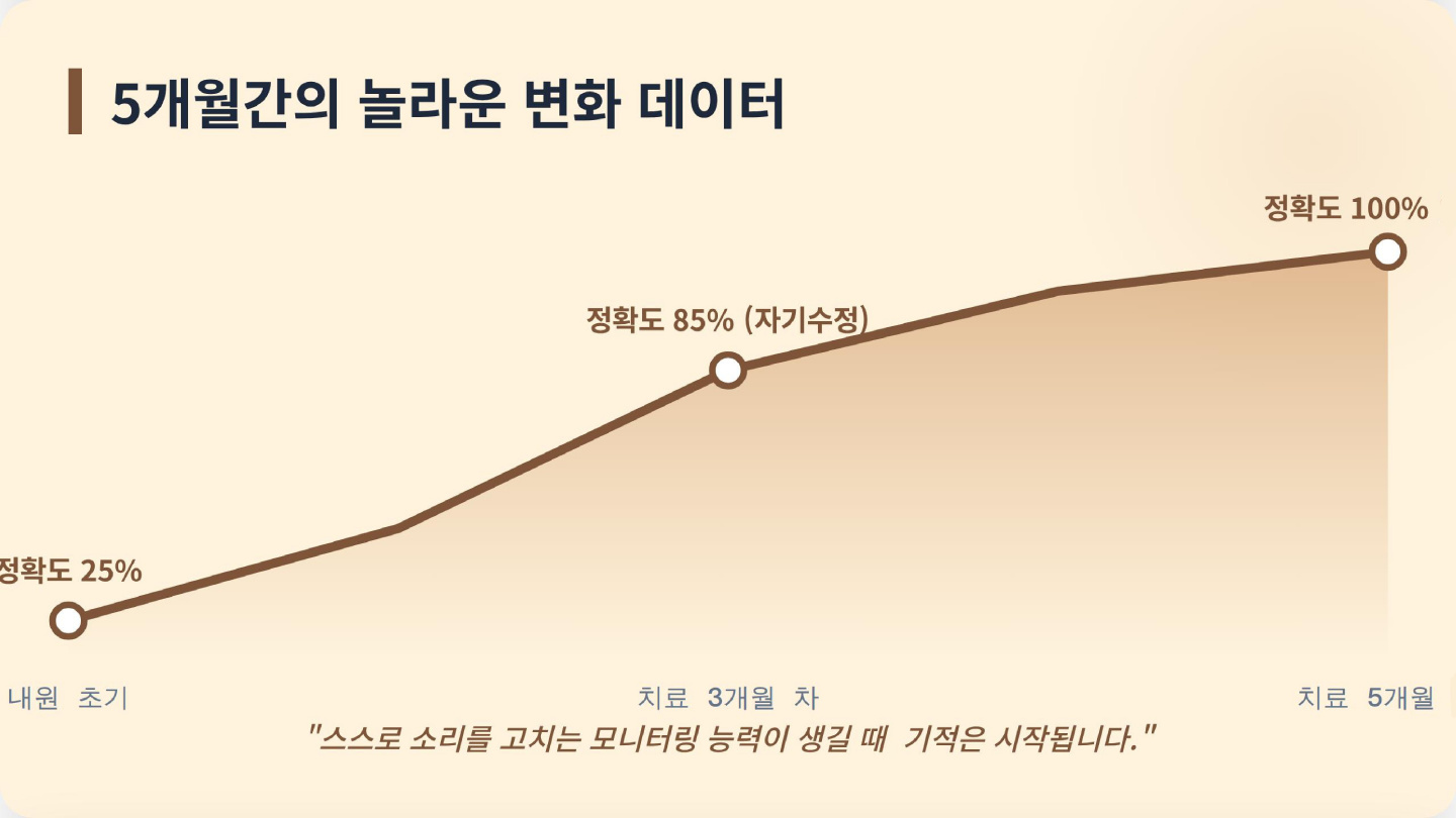 💡 [조음음운장애] /ㄹ/, /ㅈ/ 아기 발음, 5개월 만에 완벽하게 일상화된 비결 이미지 4