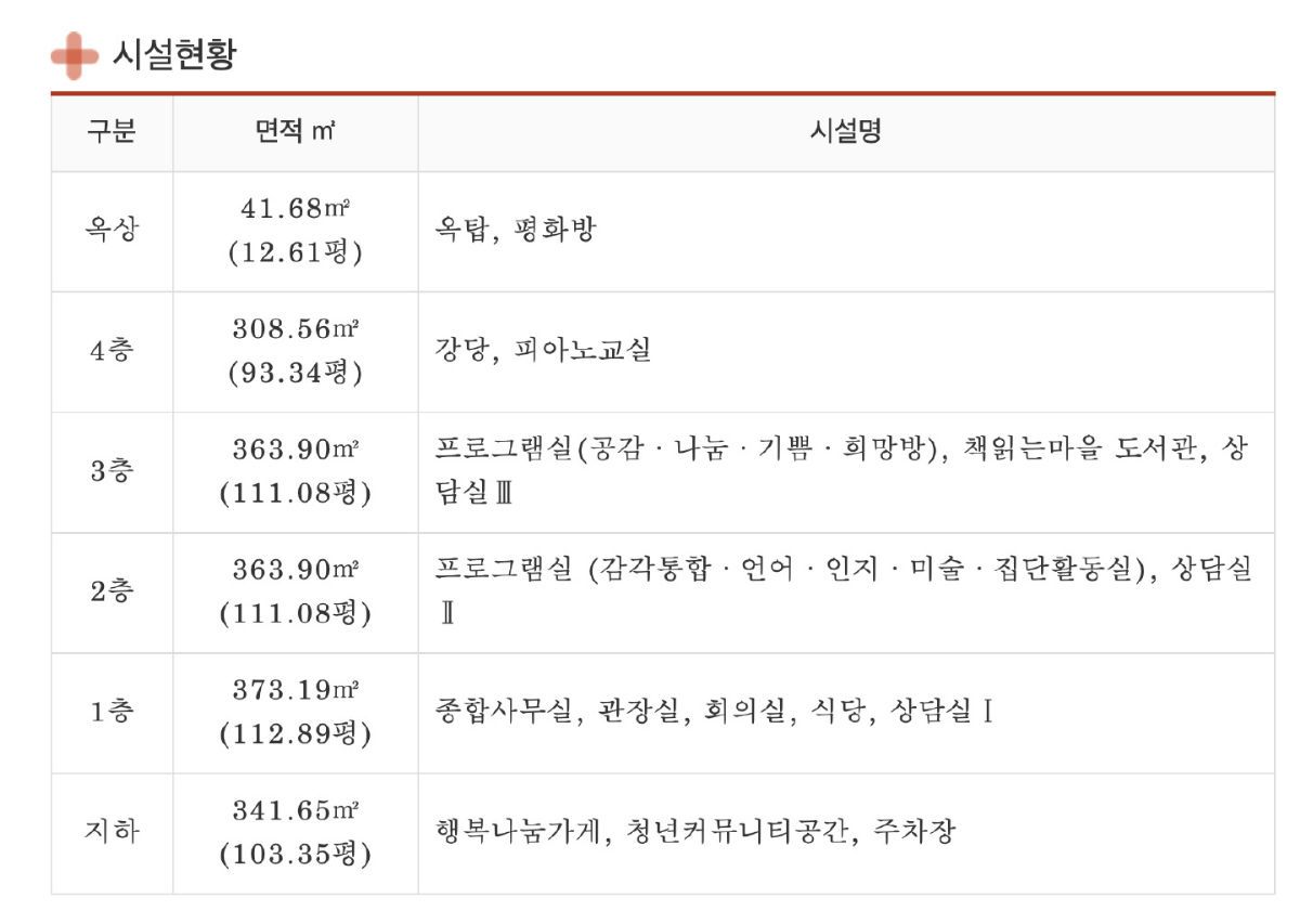 중곡종합사회복지관 사진 2