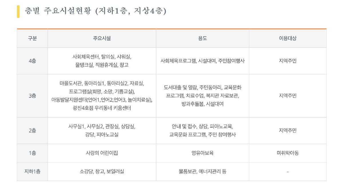 광장종합사회복지관 사진 2