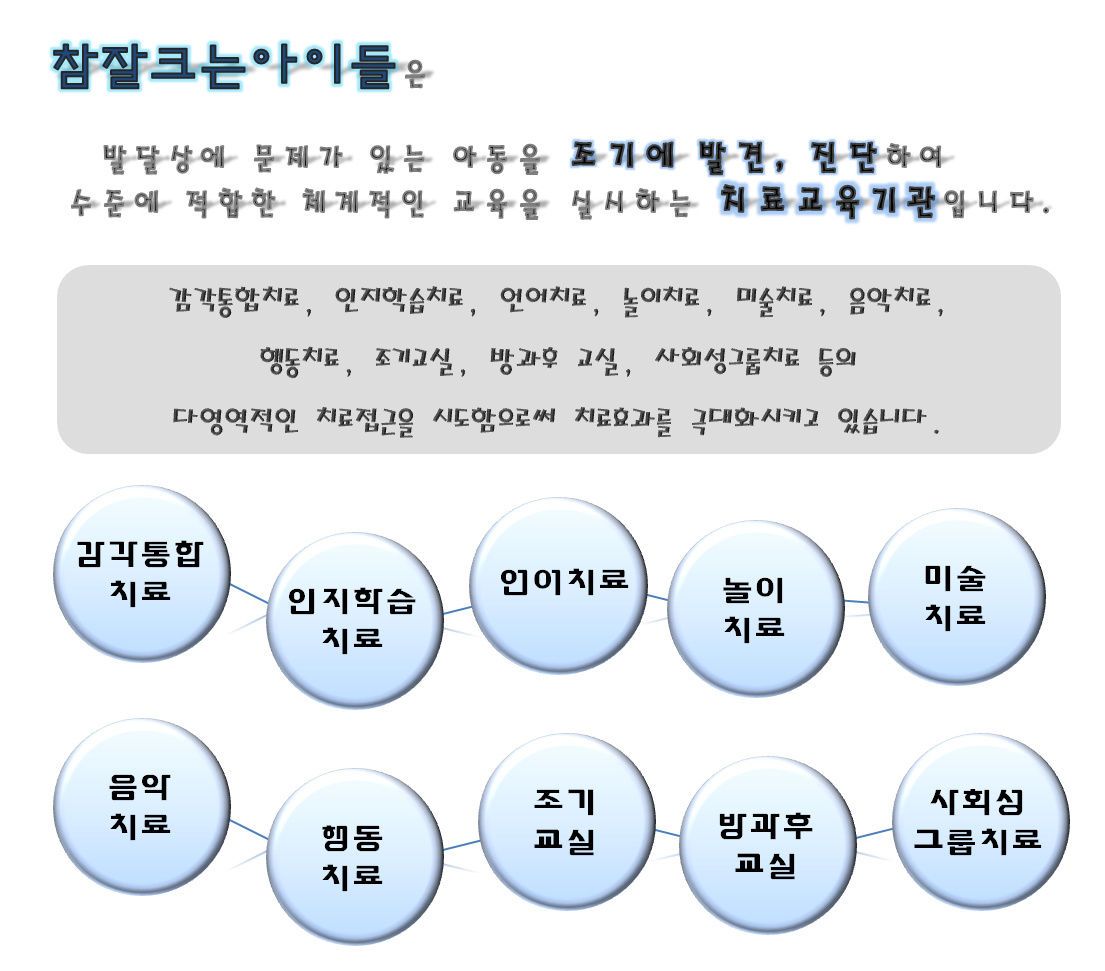 참잘크는아이들발달센터 사진 2